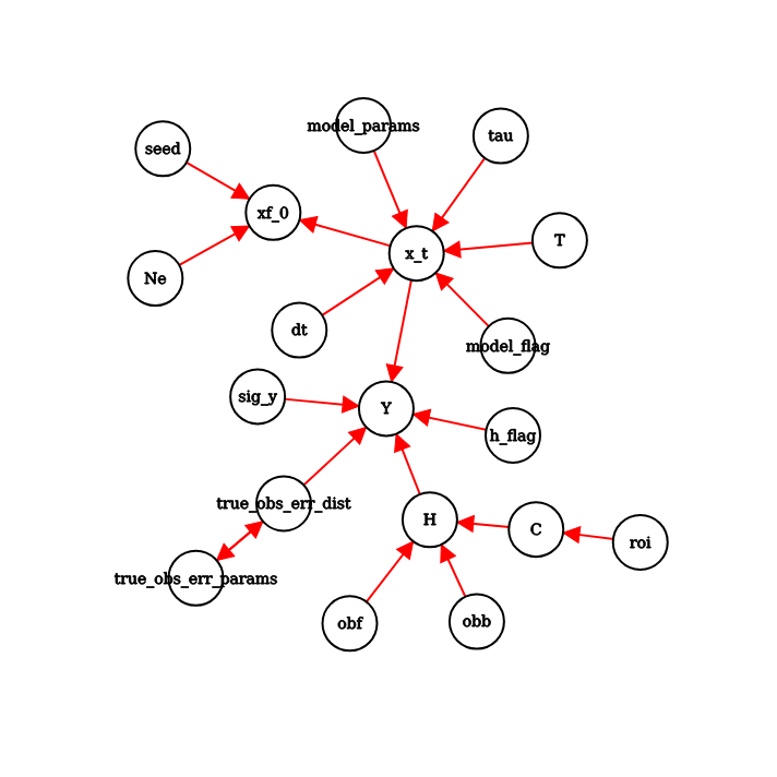 A graph showcasing state vector dependencies on parameter